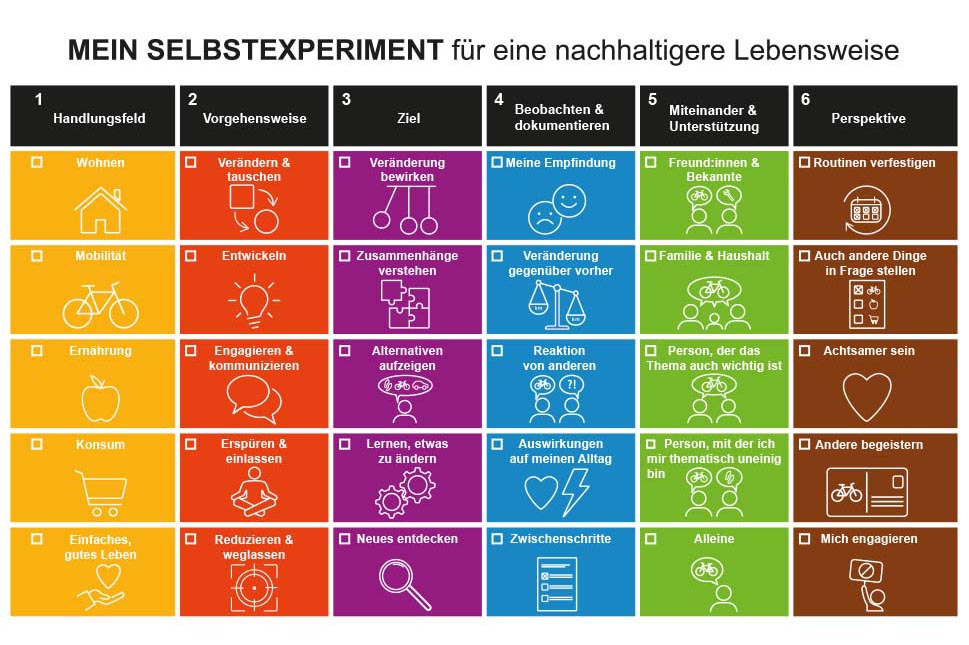 Vorderseite einer Postkarte, dargestellt sind Selbstexperimente.