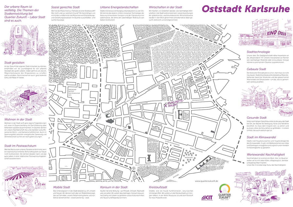 Stadtplan der Oststadt Karlsruhe mit thematischen Erläuterungen zur nachhaltigen Stadtentwicklung.